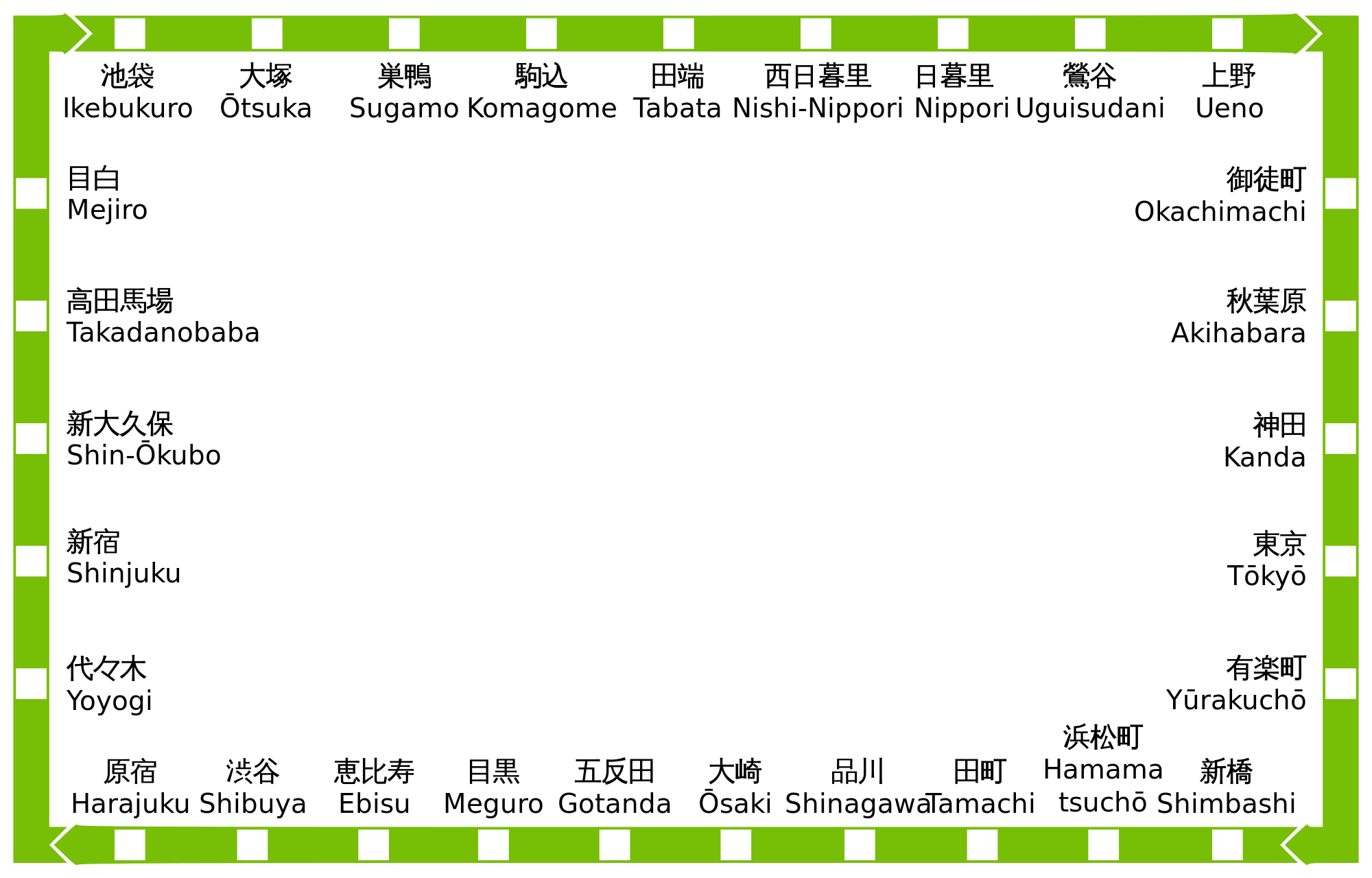 Plan de la ligne Yamanote